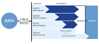 analyses