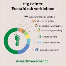 ecologisch voetafdruk