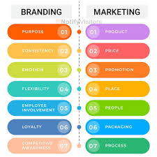 marketing branding