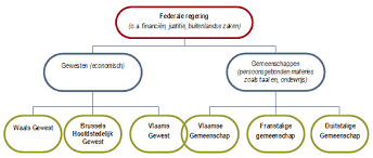 gemeenschappen