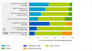 nieuwe technologische ontwikkelingen