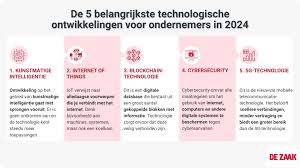 voordelen technologische ontwikkelingen