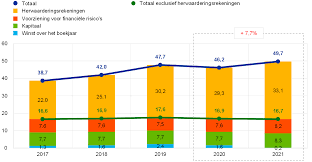 financieringsmiddelen