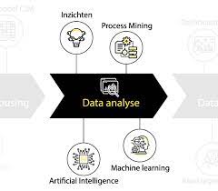 data analyse en rapportage