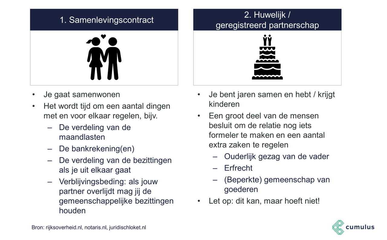 huwelijk of geregistreerd partnerschap