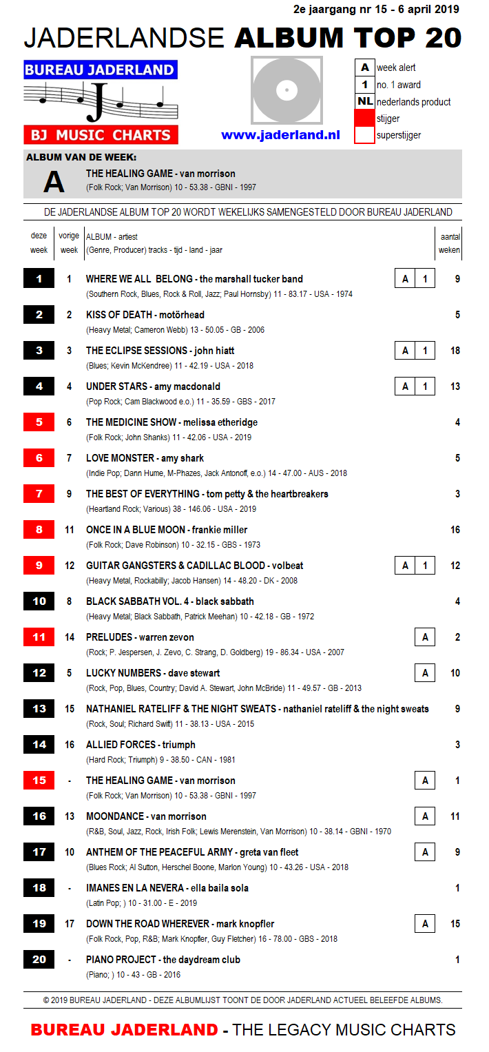 populaire artiesten 2019